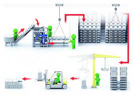 Быстрое производство